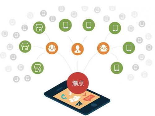 王益为什么越来越多的企业通过软文营销来引流